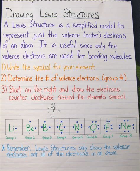 9.3: Drawing Lewis Structures .